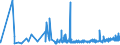 CN 3906 /Exports /Unit = Prices (Euro/ton) /Partner: Cape Verde /Reporter: Eur27_2020 /3906:Acrylic Polymers, in Primary Forms