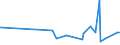 CN 3906 /Exports /Unit = Prices (Euro/ton) /Partner: Guinea Biss. /Reporter: Eur27_2020 /3906:Acrylic Polymers, in Primary Forms
