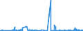 CN 3906 /Exports /Unit = Prices (Euro/ton) /Partner: Guinea /Reporter: Eur27_2020 /3906:Acrylic Polymers, in Primary Forms