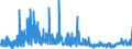 CN 3906 /Exports /Unit = Prices (Euro/ton) /Partner: Ivory Coast /Reporter: Eur27_2020 /3906:Acrylic Polymers, in Primary Forms