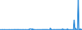 CN 3906 /Exports /Unit = Prices (Euro/ton) /Partner: Togo /Reporter: Eur27_2020 /3906:Acrylic Polymers, in Primary Forms