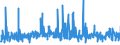 CN 3906 /Exports /Unit = Prices (Euro/ton) /Partner: Gabon /Reporter: Eur27_2020 /3906:Acrylic Polymers, in Primary Forms