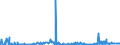 CN 3906 /Exports /Unit = Prices (Euro/ton) /Partner: Congo (Dem. Rep.) /Reporter: Eur27_2020 /3906:Acrylic Polymers, in Primary Forms