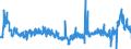 CN 39071000 /Exports /Unit = Prices (Euro/ton) /Partner: France /Reporter: Eur27_2020 /39071000:Polyacetals, in Primary Forms
