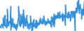 CN 39071000 /Exports /Unit = Prices (Euro/ton) /Partner: Ireland /Reporter: Eur27_2020 /39071000:Polyacetals, in Primary Forms