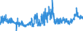 CN 39071000 /Exports /Unit = Prices (Euro/ton) /Partner: Denmark /Reporter: Eur27_2020 /39071000:Polyacetals, in Primary Forms