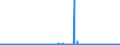 CN 39071000 /Exports /Unit = Prices (Euro/ton) /Partner: Greece /Reporter: Eur27_2020 /39071000:Polyacetals, in Primary Forms