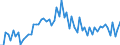 CN 39071000 /Exports /Unit = Prices (Euro/ton) /Partner: United Kingdom(Excluding Northern Ireland) /Reporter: Eur27_2020 /39071000:Polyacetals, in Primary Forms