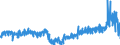 CN 39071000 /Exports /Unit = Prices (Euro/ton) /Partner: Switzerland /Reporter: Eur27_2020 /39071000:Polyacetals, in Primary Forms