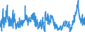 CN 39071000 /Exports /Unit = Prices (Euro/ton) /Partner: Turkey /Reporter: Eur27_2020 /39071000:Polyacetals, in Primary Forms