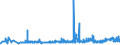 CN 39071000 /Exports /Unit = Prices (Euro/ton) /Partner: Lithuania /Reporter: Eur27_2020 /39071000:Polyacetals, in Primary Forms