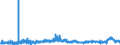 CN 39071000 /Exports /Unit = Prices (Euro/ton) /Partner: Poland /Reporter: Eur27_2020 /39071000:Polyacetals, in Primary Forms