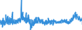 CN 39071000 /Exports /Unit = Prices (Euro/ton) /Partner: Hungary /Reporter: Eur27_2020 /39071000:Polyacetals, in Primary Forms