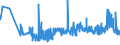 CN 39071000 /Exports /Unit = Prices (Euro/ton) /Partner: Ukraine /Reporter: Eur27_2020 /39071000:Polyacetals, in Primary Forms