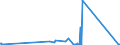 CN 39071000 /Exports /Unit = Prices (Euro/ton) /Partner: Azerbaijan /Reporter: Eur27_2020 /39071000:Polyacetals, in Primary Forms