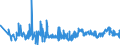 CN 39071000 /Exports /Unit = Prices (Euro/ton) /Partner: Bosnia-herz. /Reporter: Eur27_2020 /39071000:Polyacetals, in Primary Forms