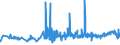 CN 39071000 /Exports /Unit = Prices (Euro/ton) /Partner: Morocco /Reporter: Eur27_2020 /39071000:Polyacetals, in Primary Forms