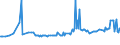 CN 39072021 /Exports /Unit = Prices (Euro/ton) /Partner: Kasakhstan /Reporter: European Union /39072021:Polyether Alcohols With a Hydroxyl Number of <= 100, in Primary Forms (Excl. Polyethylene Glycols)