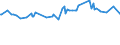 CN 39072021 /Exports /Unit = Prices (Euro/ton) /Partner: Guinea Biss. /Reporter: European Union /39072021:Polyether Alcohols With a Hydroxyl Number of <= 100, in Primary Forms (Excl. Polyethylene Glycols)