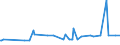 CN 39072021 /Exports /Unit = Prices (Euro/ton) /Partner: Mauritius /Reporter: European Union /39072021:Polyether Alcohols With a Hydroxyl Number of <= 100, in Primary Forms (Excl. Polyethylene Glycols)