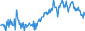 CN 39072029 /Exports /Unit = Prices (Euro/ton) /Partner: Netherlands /Reporter: European Union /39072029:Polyether Alcohols With a Hydroxyl Number of > 100, in Primary Forms (Excl. Polyethylene Glycols)