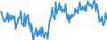 CN 39072029 /Exports /Unit = Prices (Euro/ton) /Partner: Portugal /Reporter: European Union /39072029:Polyether Alcohols With a Hydroxyl Number of > 100, in Primary Forms (Excl. Polyethylene Glycols)