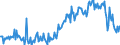 CN 39072029 /Exports /Unit = Prices (Euro/ton) /Partner: Spain /Reporter: European Union /39072029:Polyether Alcohols With a Hydroxyl Number of > 100, in Primary Forms (Excl. Polyethylene Glycols)