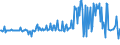 CN 39072029 /Exports /Unit = Prices (Euro/ton) /Partner: Luxembourg /Reporter: European Union /39072029:Polyether Alcohols With a Hydroxyl Number of > 100, in Primary Forms (Excl. Polyethylene Glycols)