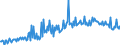 CN 39072029 /Exports /Unit = Prices (Euro/ton) /Partner: Norway /Reporter: European Union /39072029:Polyether Alcohols With a Hydroxyl Number of > 100, in Primary Forms (Excl. Polyethylene Glycols)