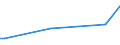 CN 39072029 /Exports /Unit = Prices (Euro/ton) /Partner: Liechtenstein /Reporter: European Union /39072029:Polyether Alcohols With a Hydroxyl Number of > 100, in Primary Forms (Excl. Polyethylene Glycols)