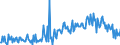 CN 39072029 /Exports /Unit = Prices (Euro/ton) /Partner: Switzerland /Reporter: European Union /39072029:Polyether Alcohols With a Hydroxyl Number of > 100, in Primary Forms (Excl. Polyethylene Glycols)