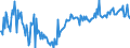 CN 39072029 /Exports /Unit = Prices (Euro/ton) /Partner: Czech Rep. /Reporter: European Union /39072029:Polyether Alcohols With a Hydroxyl Number of > 100, in Primary Forms (Excl. Polyethylene Glycols)