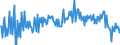 CN 39072029 /Exports /Unit = Prices (Euro/ton) /Partner: Bulgaria /Reporter: European Union /39072029:Polyether Alcohols With a Hydroxyl Number of > 100, in Primary Forms (Excl. Polyethylene Glycols)