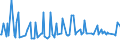 CN 39072029 /Exports /Unit = Prices (Euro/ton) /Partner: For.jrep.mac /Reporter: European Union /39072029:Polyether Alcohols With a Hydroxyl Number of > 100, in Primary Forms (Excl. Polyethylene Glycols)