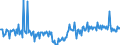 CN 39072029 /Exports /Unit = Prices (Euro/ton) /Partner: Tunisia /Reporter: European Union /39072029:Polyether Alcohols With a Hydroxyl Number of > 100, in Primary Forms (Excl. Polyethylene Glycols)