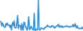 CN 39072029 /Exports /Unit = Prices (Euro/ton) /Partner: Egypt /Reporter: European Union /39072029:Polyether Alcohols With a Hydroxyl Number of > 100, in Primary Forms (Excl. Polyethylene Glycols)