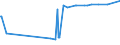 CN 39072029 /Exports /Unit = Prices (Euro/ton) /Partner: Sudan /Reporter: European Union /39072029:Polyether Alcohols With a Hydroxyl Number of > 100, in Primary Forms (Excl. Polyethylene Glycols)