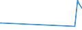 CN 39072029 /Exports /Unit = Prices (Euro/ton) /Partner: Chad /Reporter: European Union /39072029:Polyether Alcohols With a Hydroxyl Number of > 100, in Primary Forms (Excl. Polyethylene Glycols)