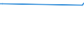 CN 39072029 /Exports /Unit = Prices (Euro/ton) /Partner: Cape Verde /Reporter: European Union /39072029:Polyether Alcohols With a Hydroxyl Number of > 100, in Primary Forms (Excl. Polyethylene Glycols)