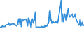 CN 39072029 /Exports /Unit = Prices (Euro/ton) /Partner: Nigeria /Reporter: European Union /39072029:Polyether Alcohols With a Hydroxyl Number of > 100, in Primary Forms (Excl. Polyethylene Glycols)