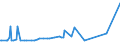 CN 39072029 /Exports /Unit = Prices (Euro/ton) /Partner: Cameroon /Reporter: European Union /39072029:Polyether Alcohols With a Hydroxyl Number of > 100, in Primary Forms (Excl. Polyethylene Glycols)