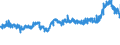 CN 39073000 /Exports /Unit = Prices (Euro/ton) /Partner: Switzerland /Reporter: Eur27_2020 /39073000:Epoxide Resins, in Primary Forms