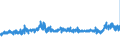 CN 39073000 /Exports /Unit = Prices (Euro/ton) /Partner: Hungary /Reporter: Eur27_2020 /39073000:Epoxide Resins, in Primary Forms