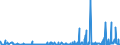 CN 39073000 /Exports /Unit = Prices (Euro/ton) /Partner: Cameroon /Reporter: Eur27_2020 /39073000:Epoxide Resins, in Primary Forms