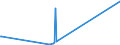 CN 39074000 /Exports /Unit = Prices (Euro/ton) /Partner: Turkmenistan /Reporter: Eur27_2020 /39074000:Polycarbonates, in Primary Forms