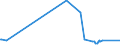 CN 39074000 /Exports /Unit = Prices (Euro/ton) /Partner: Gabon /Reporter: European Union /39074000:Polycarbonates, in Primary Forms