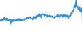 CN 39075000 /Exports /Unit = Prices (Euro/ton) /Partner: Netherlands /Reporter: Eur27_2020 /39075000:Alkyd Resins, in Primary Forms