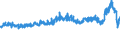 CN 39075000 /Exports /Unit = Prices (Euro/ton) /Partner: Italy /Reporter: Eur27_2020 /39075000:Alkyd Resins, in Primary Forms