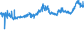 CN 39075000 /Exports /Unit = Prices (Euro/ton) /Partner: United Kingdom /Reporter: Eur27_2020 /39075000:Alkyd Resins, in Primary Forms