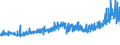 CN 39075000 /Exports /Unit = Prices (Euro/ton) /Partner: Ireland /Reporter: Eur27_2020 /39075000:Alkyd Resins, in Primary Forms